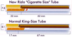 Rizlas Cigarette Sized Tube