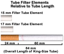 Relative filter element lengths